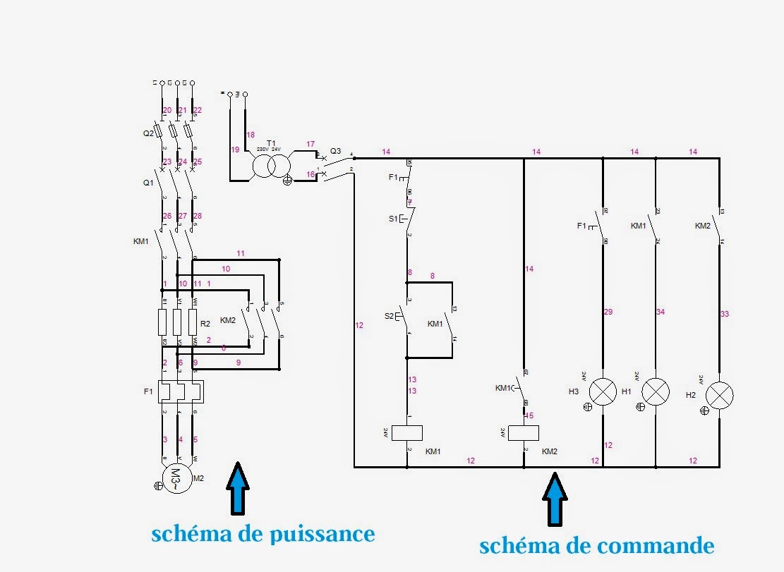 DEMARRAGE PAR ELIMINATION DE RESISTANCE STATORIQUE PDF
